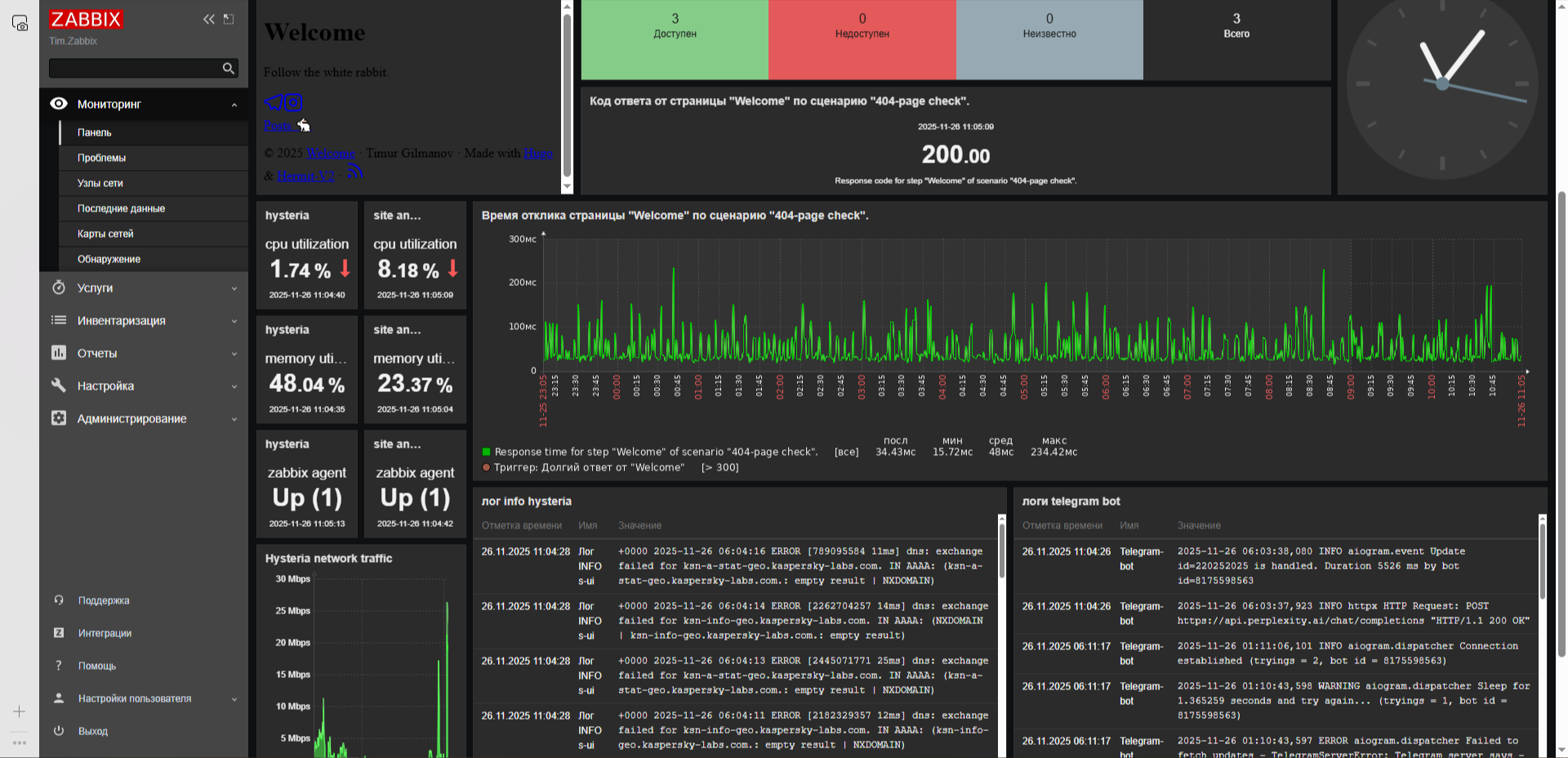 Пример дэшборда